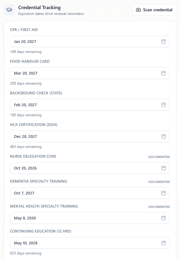 The Credential Tracking section of a staff binder, with a Scan credential button and expiration dates filled in for each credential.